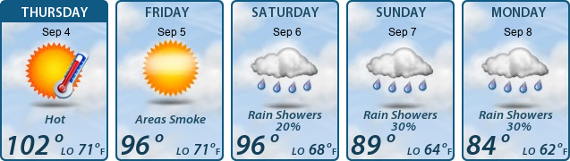 5-Day Forecast