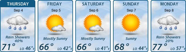 5-Day Forecast