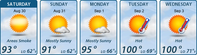 5-Day Forecast