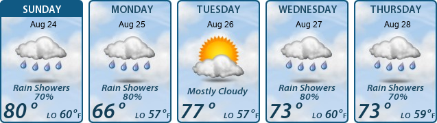 5-Day Forecast