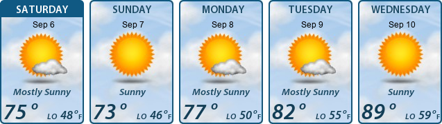 5-Day Forecast