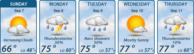 5-Day Forecast