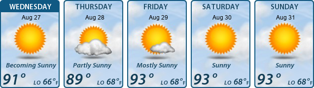 5-Day Forecast