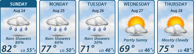5-Day Forecast