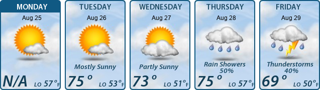 5-Day Forecast