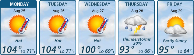 5-Day Forecast