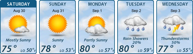 5-Day Forecast
