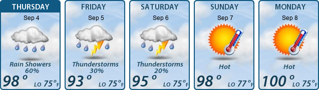 5-Day Forecast