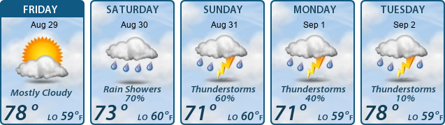 5-Day Forecast