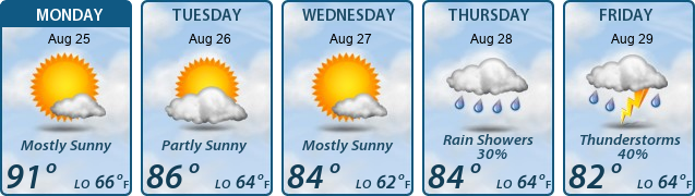 5-Day Forecast