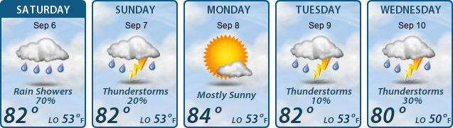 5-Day Forecast
