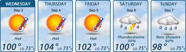 5-Day Forecast