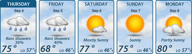 5-Day Forecast