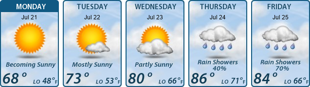 5-Day Forecast
