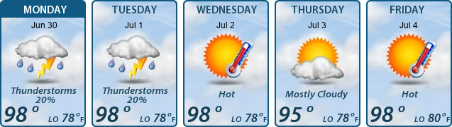5-Day Forecast