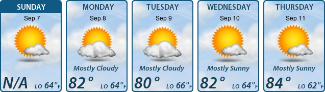 5-Day Forecast