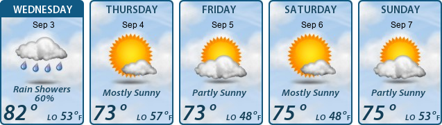 5-Day Forecast