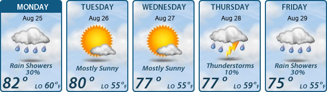 5-Day Forecast