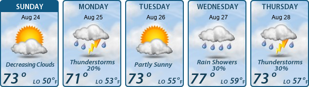 5-Day Forecast