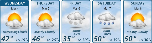 5-Day Forecast