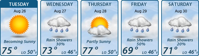 5-Day Forecast