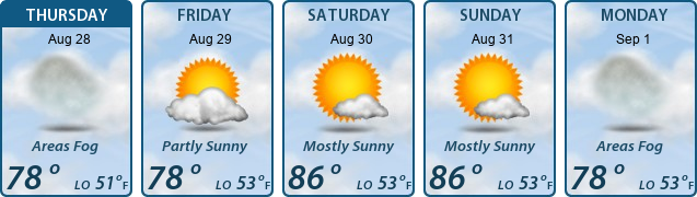 5-Day Forecast