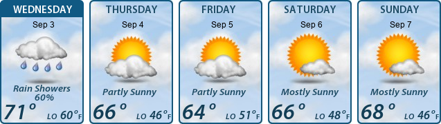 5-Day Forecast