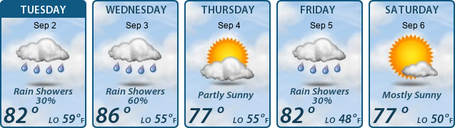 5-Day Forecast