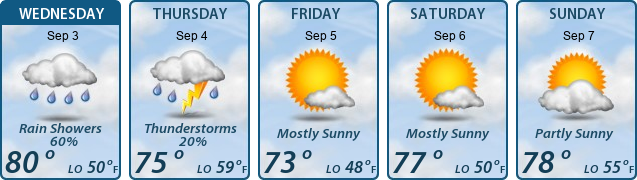 5-Day Forecast