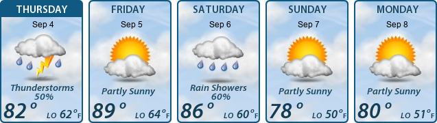 5-Day Forecast