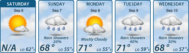 5-Day Forecast