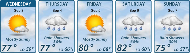 5-Day Forecast