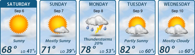 5-Day Forecast