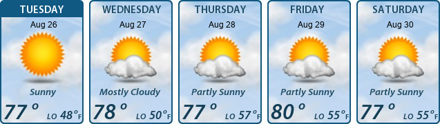 5-Day Forecast