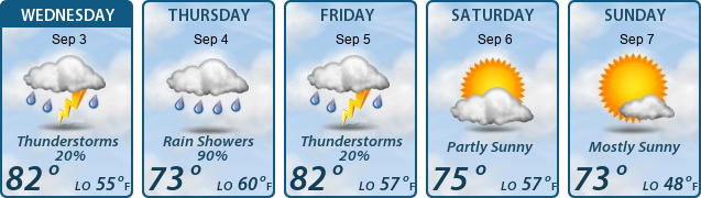 5-Day Forecast