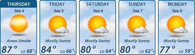 5-Day Forecast