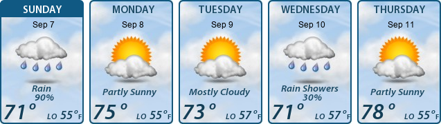 5-Day Forecast