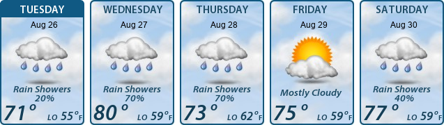 5-Day Forecast