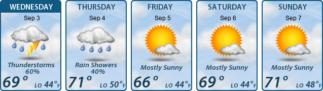5-Day Forecast