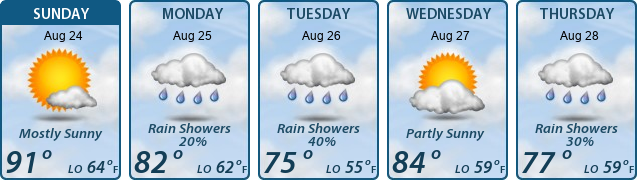 5-Day Forecast