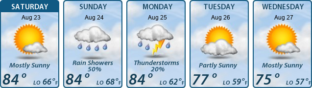 5-Day Forecast