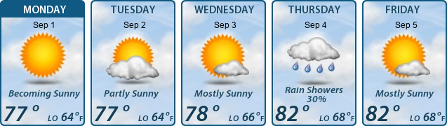 5-Day Forecast