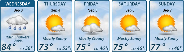 5-Day Forecast