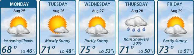 5-Day Forecast