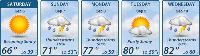 5-Day Forecast