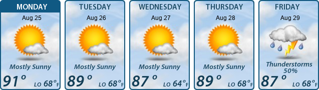 5-Day Forecast