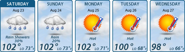 5-Day Forecast