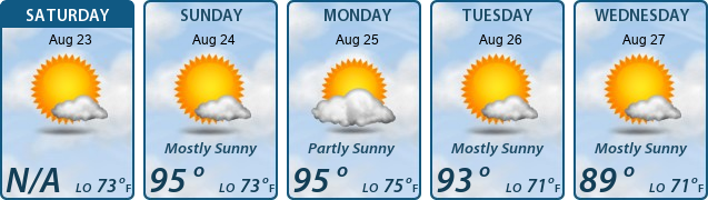 5-Day Forecast