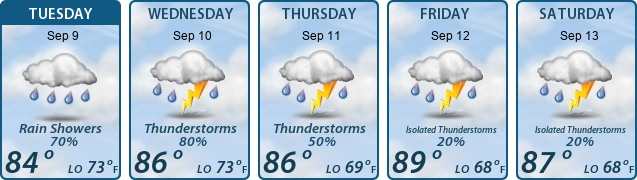 5-Day Forecast