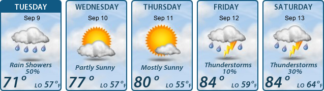 5-Day Forecast